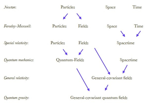 Live blogging: Vidotto